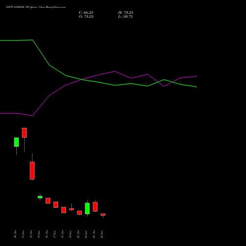 NIFTY 23500.00 PE (PUT) 14 July 2026 options price chart analysis Nifty 50 