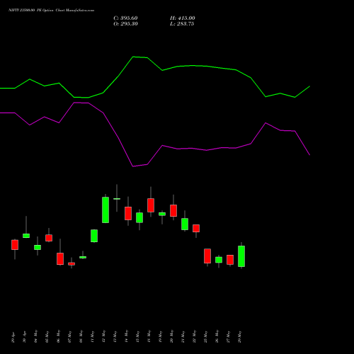 NIFTY 23500.00 PE (PUT) 28 July 2026 options price chart analysis Nifty 50 