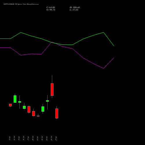 NIFTY 23500.00 PE (PUT) 11 August 2026 options price chart analysis Nifty 50 