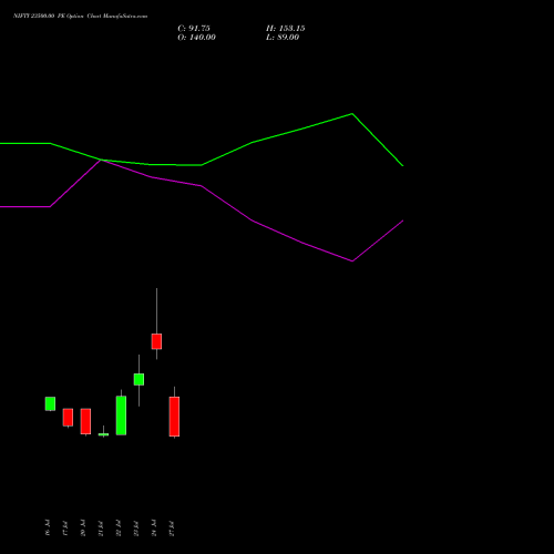 NIFTY 23500.00 PE (PUT) 18 August 2026 options price chart analysis Nifty 50 