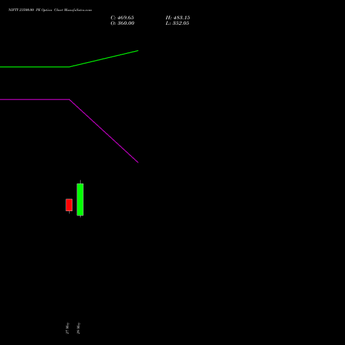 NIFTY 23500.00 PE (PUT) 25 August 2026 options price chart analysis Nifty 50 