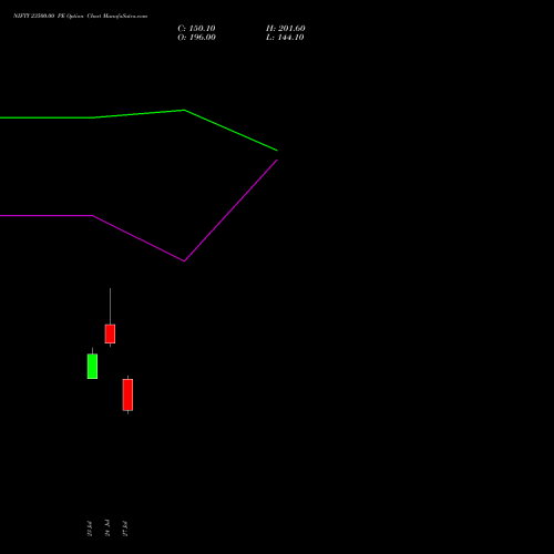 NIFTY 23500.00 PE (PUT) 01 September 2026 options price chart analysis Nifty 50 