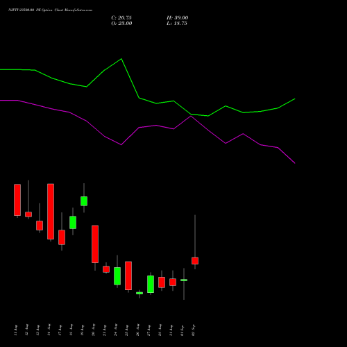 NIFTY 23500.00 PE (PUT) 08 September 2026 options price chart analysis Nifty 50 