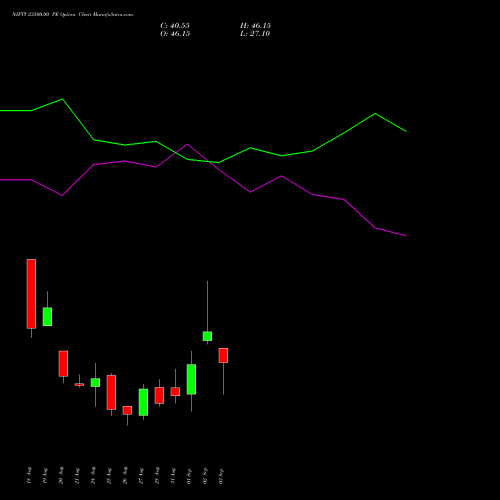 NIFTY 23500.00 PE (PUT) 15 September 2026 options price chart analysis Nifty 50 