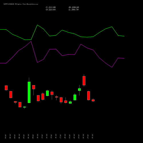 NIFTY 23500.00 PE (PUT) 29 September 2026 options price chart analysis Nifty 50 