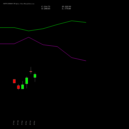 NIFTY 23500.00 PE (PUT) 23 November 2026 options price chart analysis Nifty 50 
