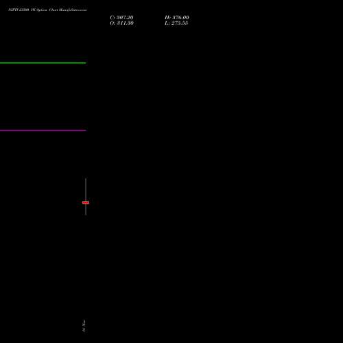 NIFTY 23500 PE PUT indicators chart analysis Nifty 50 options price chart strike 23500 PUT