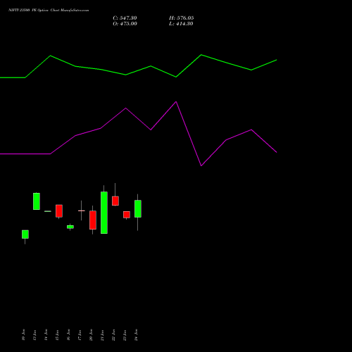 NIFTY 23500 PE PUT indicators chart analysis Nifty 50 options price chart strike 23500 PUT