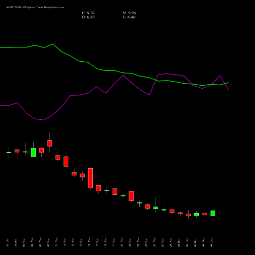 Live NIFTY 23500 PE (PUT) 30 December 2025 options price chart analysis Nifty 50 