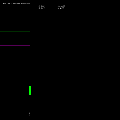 NIFTY 23500 PE (PUT) 27 January 2026 options price chart analysis Nifty 50 