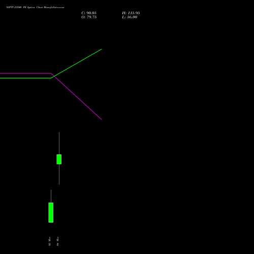 NIFTY 23500 PE (PUT) 10 March 2026 options price chart analysis Nifty 50 