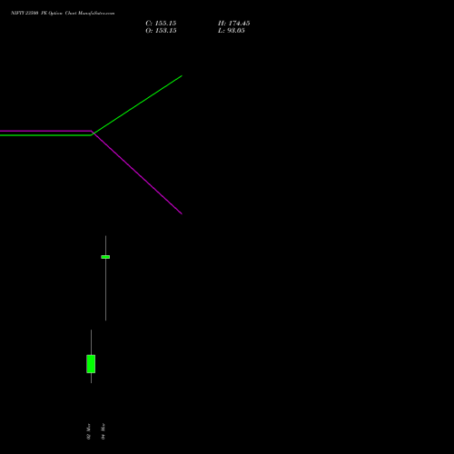 NIFTY 23500 PE (PUT) 17 March 2026 options price chart analysis Nifty 50 