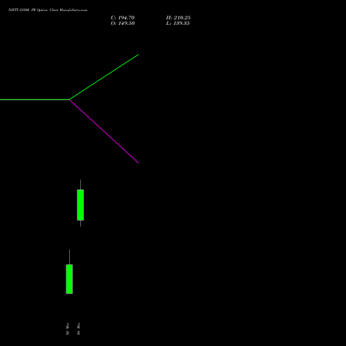NIFTY 23500 PE (PUT) 24 March 2026 options price chart analysis Nifty 50 