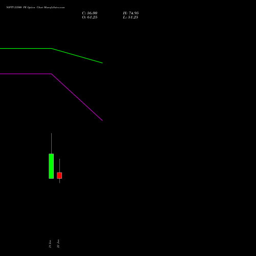 NIFTY 23500 PE (PUT) 30 March 2026 options price chart analysis Nifty 50 