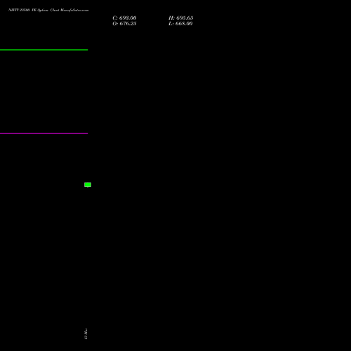 NIFTY 23500 PE (PUT) 13 April 2026 options price chart analysis Nifty 50 