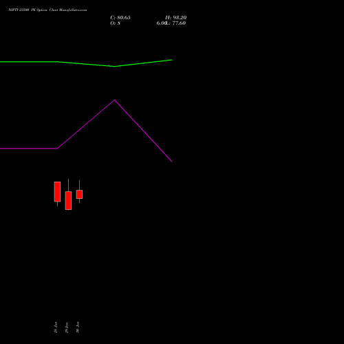 NIFTY 23500 PE (PUT) 28 April 2026 options price chart analysis Nifty 50 