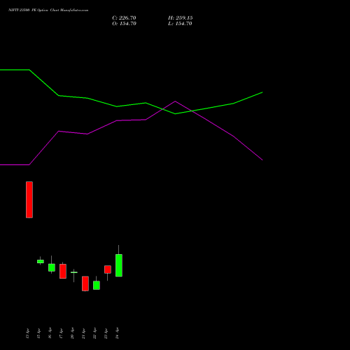 NIFTY 23500 PE (PUT) 12 May 2026 options price chart analysis Nifty 50 