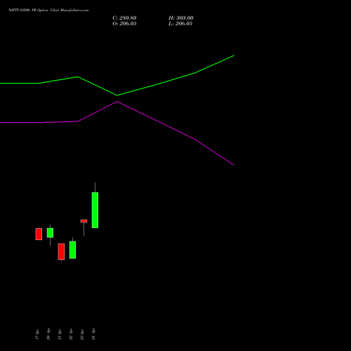 NIFTY 23500 PE (PUT) 19 May 2026 options price chart analysis Nifty 50 