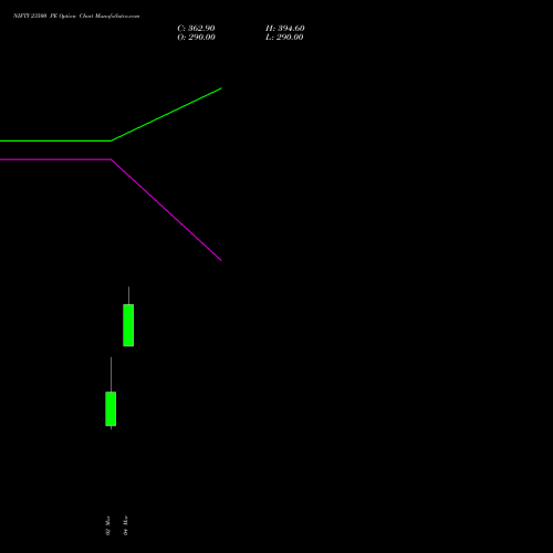 NIFTY 23500 PE (PUT) 26 May 2026 options price chart analysis Nifty 50 