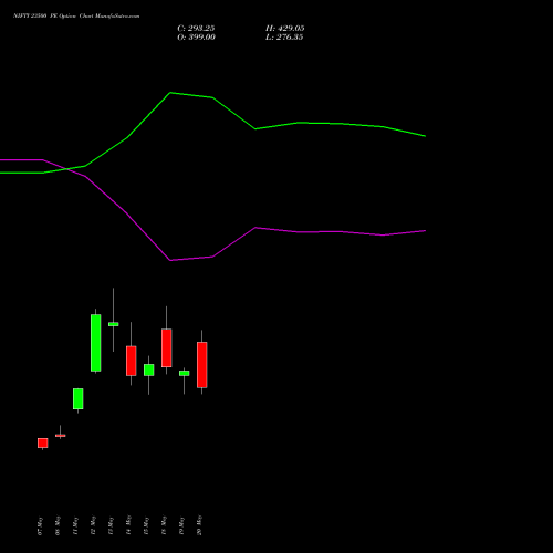 NIFTY 23500 PE (PUT) 09 June 2026 options price chart analysis Nifty 50 