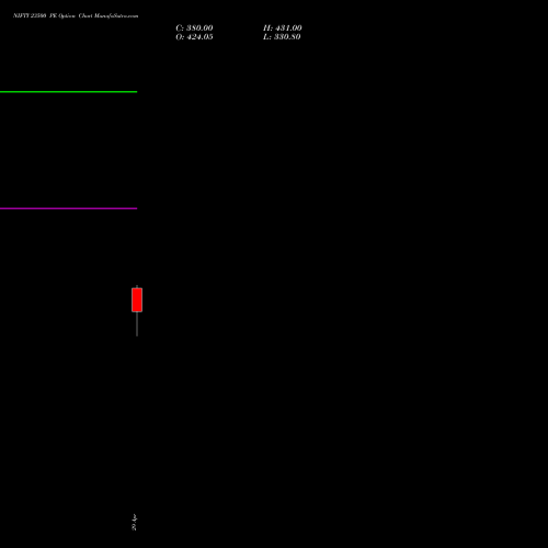 NIFTY 23500 PE (PUT) 28 July 2026 options price chart analysis Nifty 50 