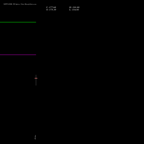 NIFTY 23500 PE (PUT) 04 August 2026 options price chart analysis Nifty 50 
