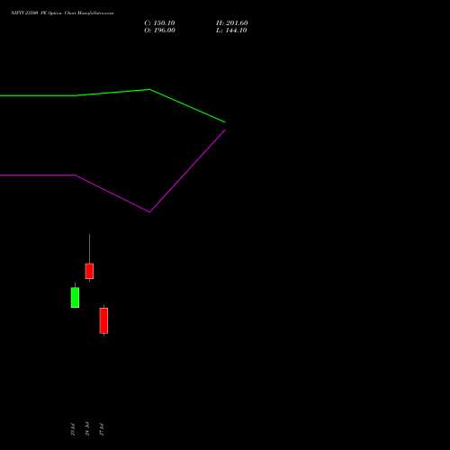 NIFTY 23500 PE (PUT) 01 September 2026 options price chart analysis Nifty 50 