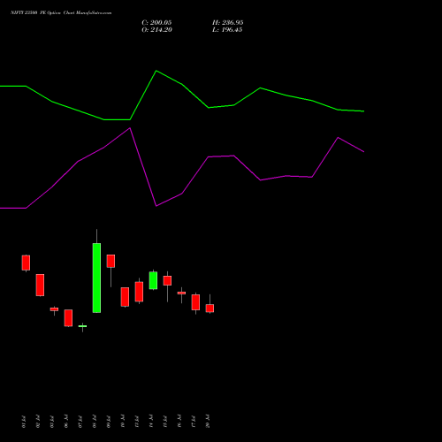 NIFTY 23500 PE (PUT) 29 September 2026 options price chart analysis Nifty 50 