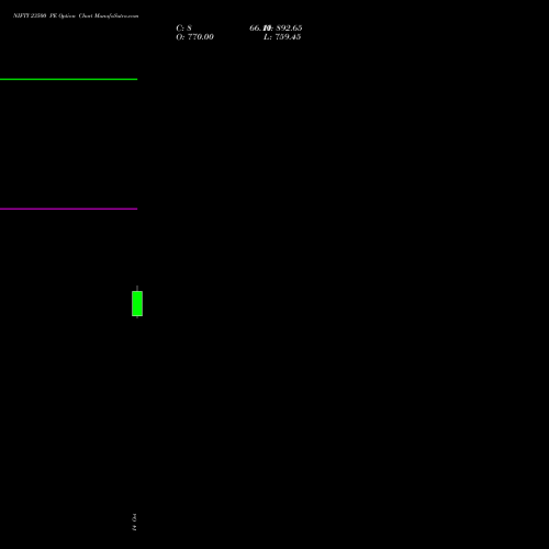 NIFTY 23500 PE (PUT) 09 November 2026 options price chart analysis Nifty 50 