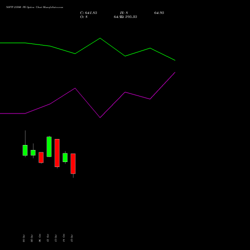 NIFTY 23500 PE (PUT) 29 December 2026 options price chart analysis Nifty 50 