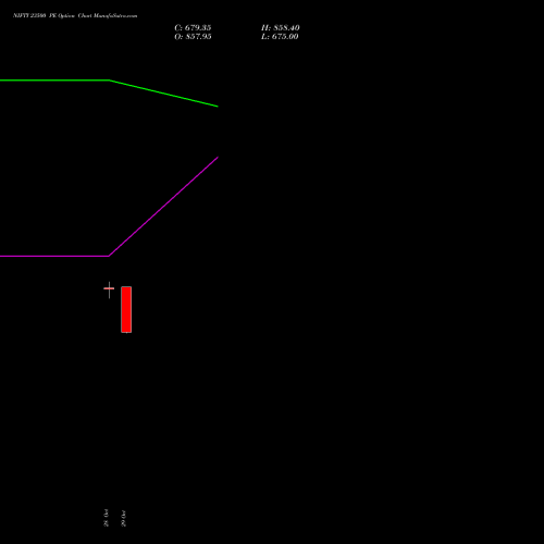 NIFTY 23500 PE (PUT) 25 January 2027 options price chart analysis Nifty 50 