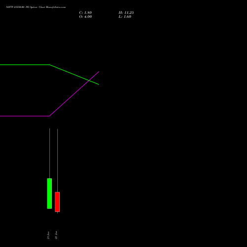 NIFTY 23550.00 PE (PUT) 27 January 2026 options price chart analysis Nifty 50 