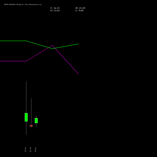 NIFTY 23550.00 PE (PUT) 03 February 2026 options price chart analysis Nifty 50 