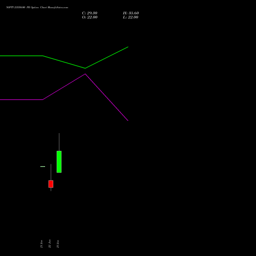 NIFTY 23550.00 PE (PUT) 10 February 2026 options price chart analysis Nifty 50 
