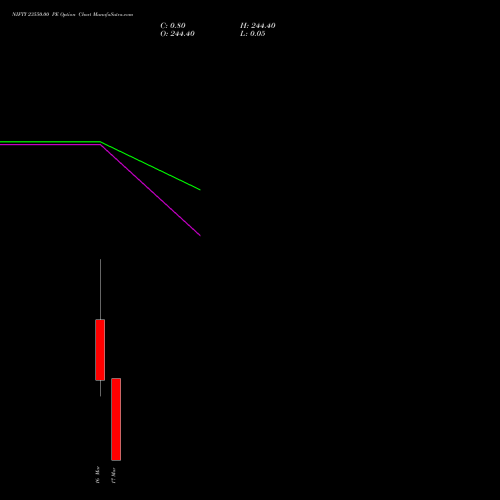 NIFTY 23550.00 PE (PUT) 17 March 2026 options price chart analysis Nifty 50 