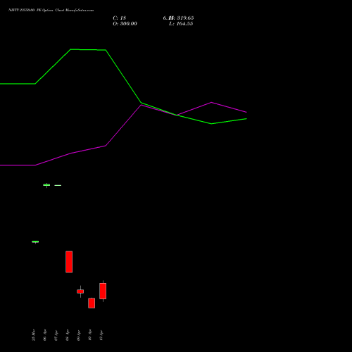 NIFTY 23550.00 PE (PUT) 21 April 2026 options price chart analysis Nifty 50 
