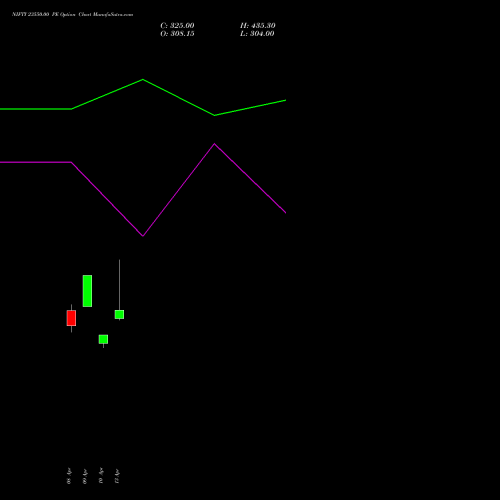 NIFTY 23550.00 PE (PUT) 05 May 2026 options price chart analysis Nifty 50 