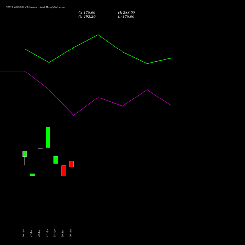 NIFTY 23550.00 PE (PUT) 19 May 2026 options price chart analysis Nifty 50 