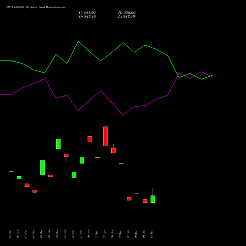 NIFTY 23550.00 PE (PUT) 26 May 2026 options price chart analysis Nifty 50 
