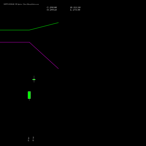 NIFTY 23550.00 PE (PUT) 02 June 2026 options price chart analysis Nifty 50 