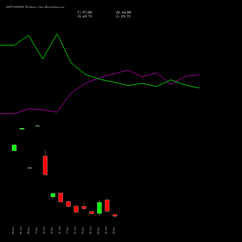 NIFTY 23550.00 PE (PUT) 07 July 2026 options price chart analysis Nifty 50 