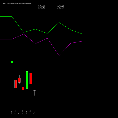 NIFTY 23550.00 PE (PUT) 14 July 2026 options price chart analysis Nifty 50 