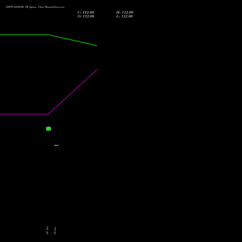 NIFTY 23550.00 PE (PUT) 21 July 2026 options price chart analysis Nifty 50 