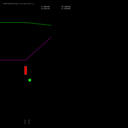 NIFTY 23550.00 PE (PUT) 28 July 2026 options price chart analysis Nifty 50 