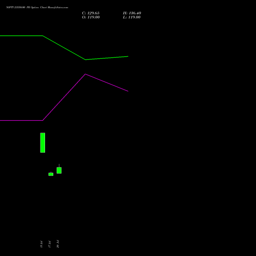 NIFTY 23550.00 PE (PUT) 18 August 2026 options price chart analysis Nifty 50 