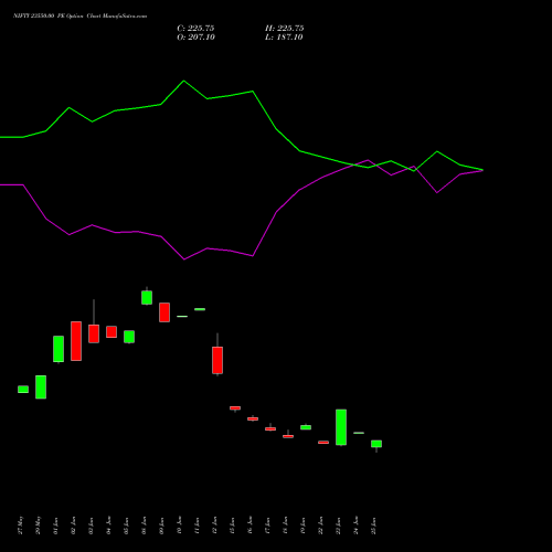 NIFTY 23550.00 PE (PUT) 25 August 2026 options price chart analysis Nifty 50 