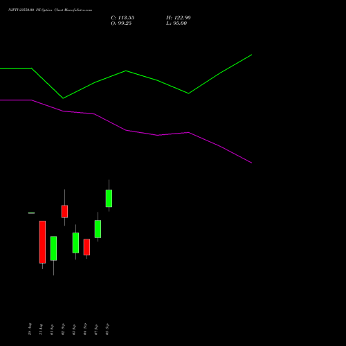NIFTY 23550.00 PE (PUT) 22 September 2026 options price chart analysis Nifty 50 