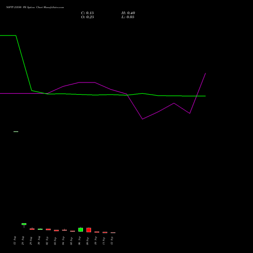 NIFTY 23550 PE PUT indicators chart analysis Nifty 50 options price chart strike 23550 PUT