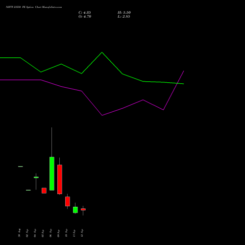 NIFTY 23550 PE PUT indicators chart analysis Nifty 50 options price chart strike 23550 PUT