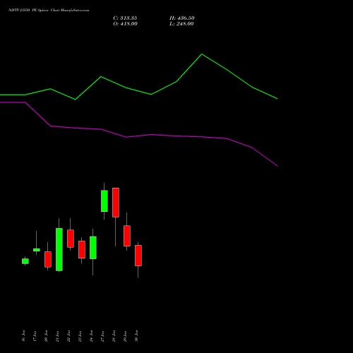 NIFTY 23550 PE PUT indicators chart analysis Nifty 50 options price chart strike 23550 PUT